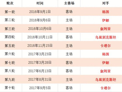 英女王逝世,致赛事调整,场英超联赛,开云体育入口,开云体育官网,开云体育登录,开云体育在线,开云体育中国