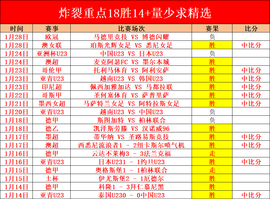 足球传奇再,添一岁,岁华诞,开云体育入口,开云体育官网,开云体育登录,开云体育在线,开云体育中国