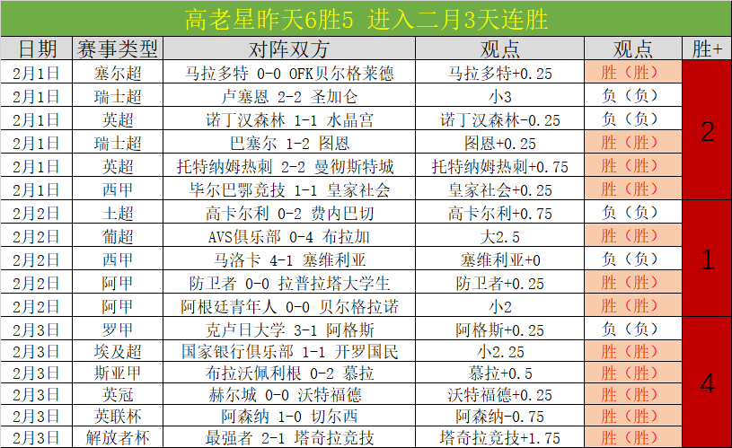 詹俊解读,斯洛特进攻,战术不成熟,开云体育入口,开云体育官网,开云体育登录,开云体育在线,开云体育中国
