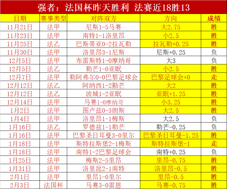 皇马信心十,足进攻居莱,防守仍需提,开云体育入口,开云体育官网,开云体育登录,开云体育在线,开云体育中国