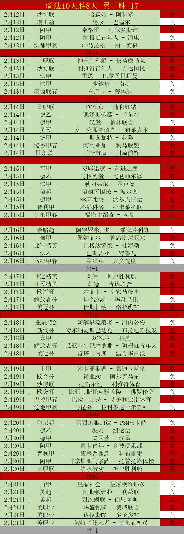 瓜迪奥拉分,享赛季感悟,吸取经验力,开云体育入口,开云体育官网,开云体育登录,开云体育在线,开云体育中国