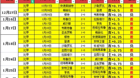 裏弗斯決定對嗓音進行專項檢查，因累時喉部常感不適。