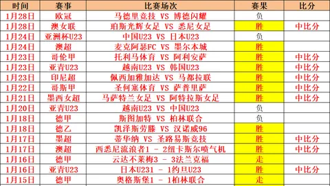 足球传奇再添一岁：C罗41岁华诞，曼联深情献礼祝福如潮