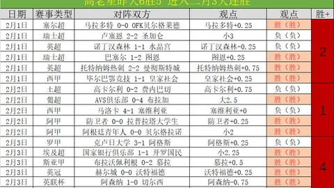 詹俊解读：斯洛特进攻战术不成熟，萨拉赫替补表现平平引瞩目