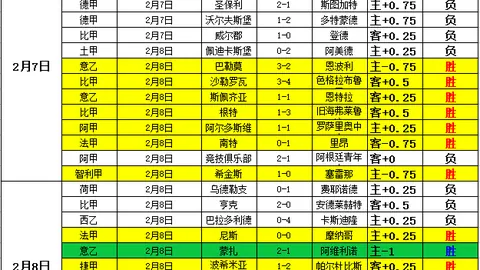滕哈赫确信球队有能力对抗英超顶尖强队